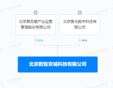 紫光股份布局AI新生態 參設數智京城科技，夯實人工智能基礎軟件能力