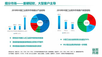 中國工業軟件發展白皮書2019 人工智能基礎軟件開發的戰略機遇與挑戰